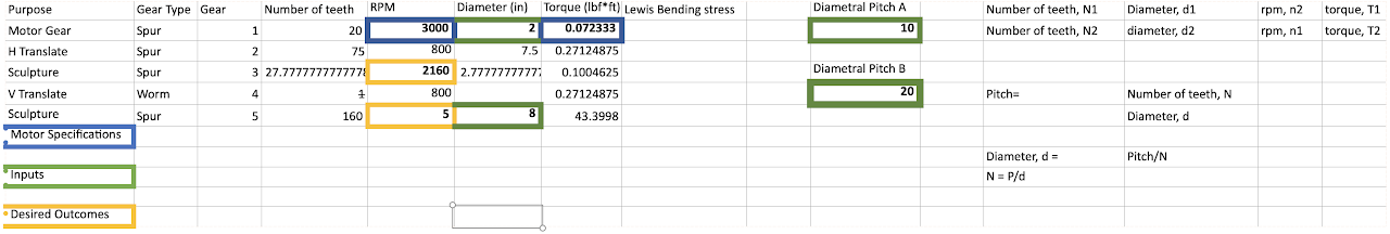 Gear ratio spreadsheet with color-coded cells